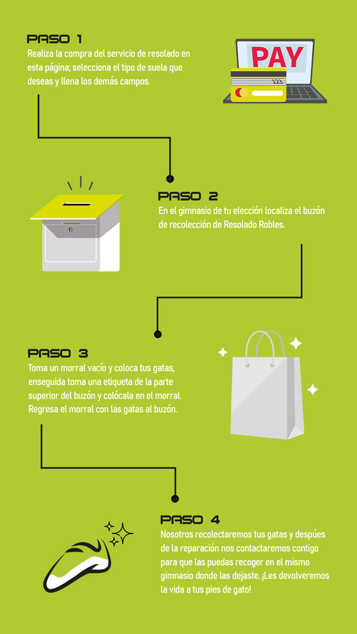 SERVICIO DE RESOLADO EN GIMNASIO
